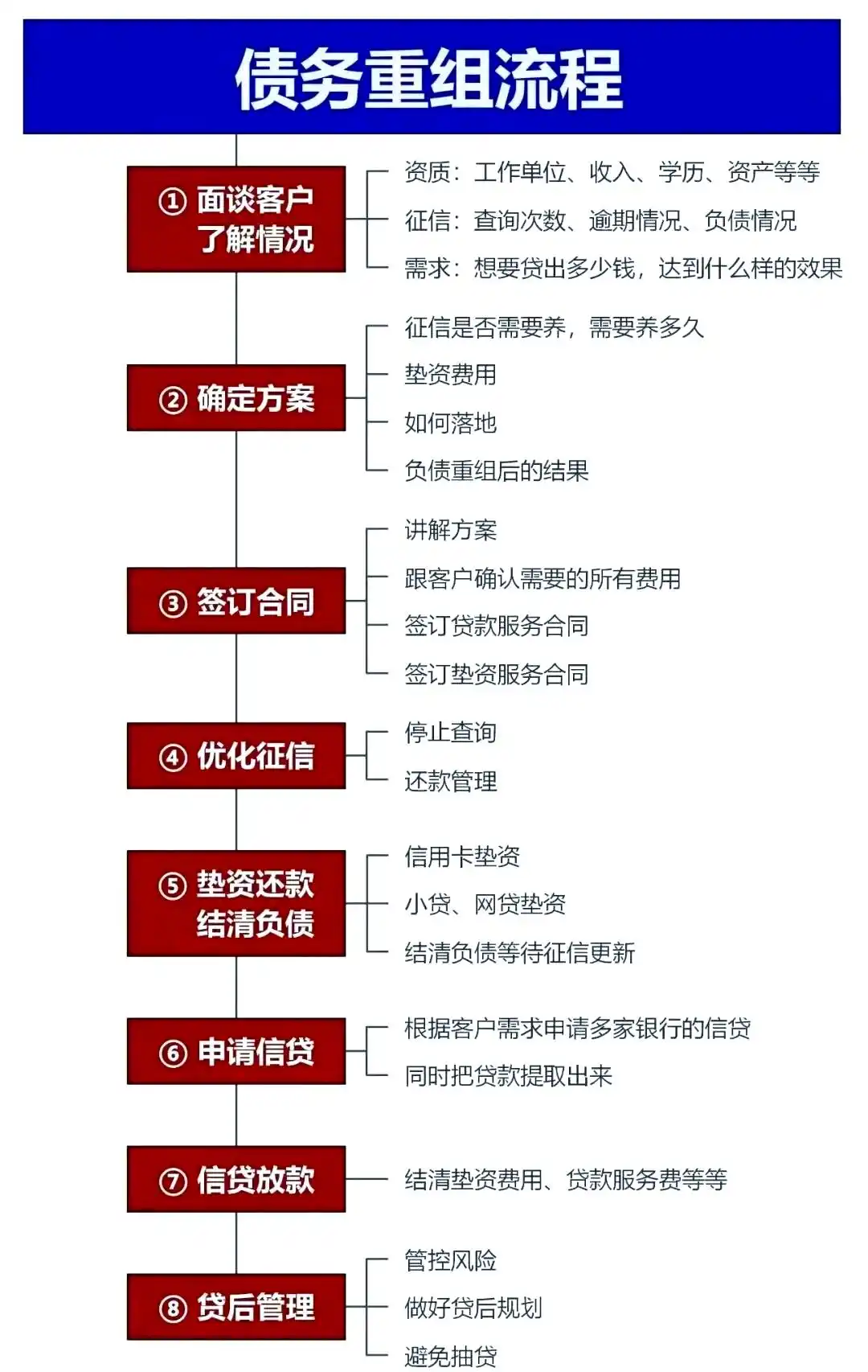 在图们，中小企业也可以债务重组吗？
